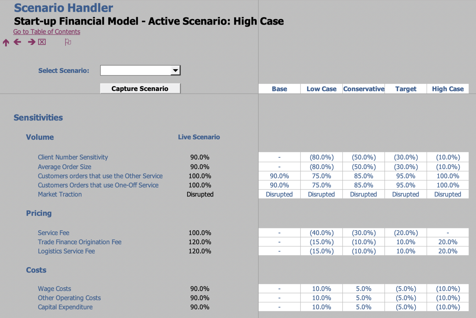 What Is Stress Testing? - Forecast