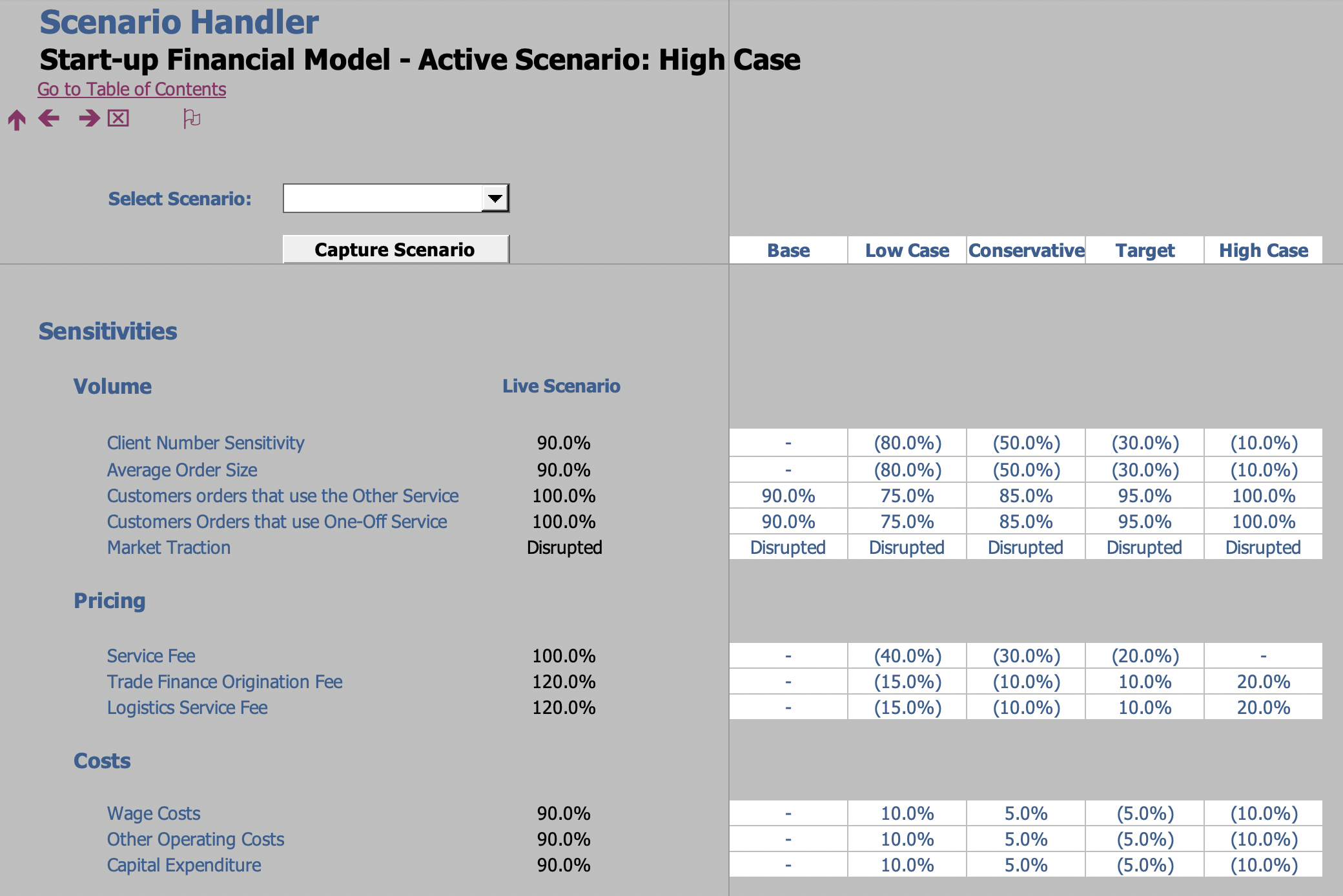 What is Stress Testing? Forecast