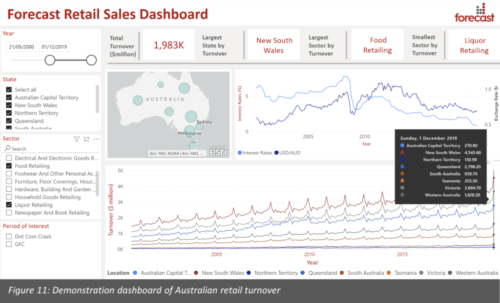 Storytelling With Data – Data Visualisation Design - Forecast