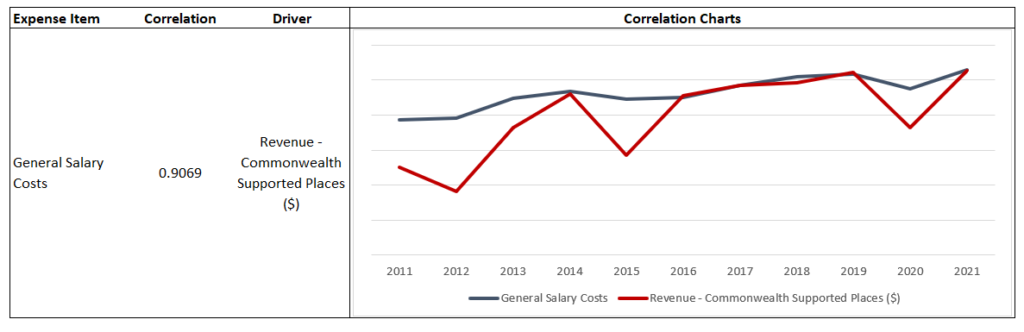 cost driver business plan